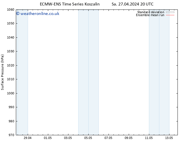 Surface pressure ECMWFTS Tu 07.05.2024 20 UTC