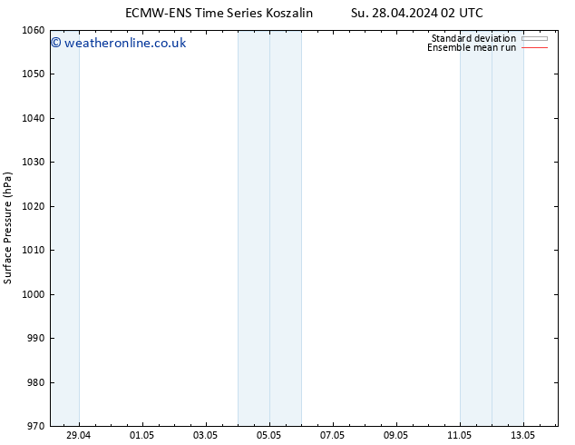Surface pressure ECMWFTS Mo 29.04.2024 02 UTC