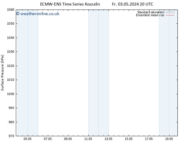 Surface pressure ECMWFTS We 08.05.2024 20 UTC