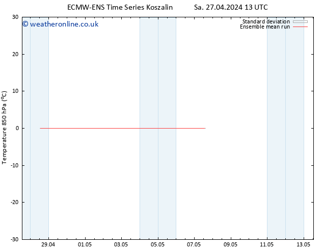Temp. 850 hPa ECMWFTS Fr 03.05.2024 13 UTC
