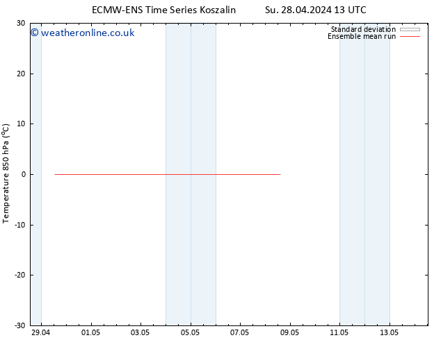 Temp. 850 hPa ECMWFTS Sa 04.05.2024 13 UTC