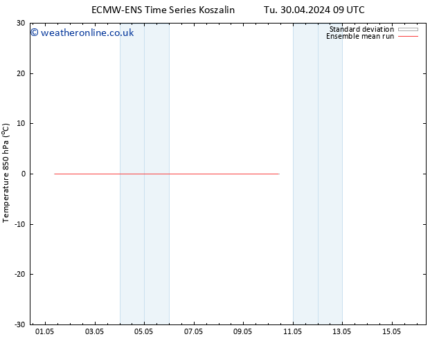 Temp. 850 hPa ECMWFTS Fr 03.05.2024 09 UTC