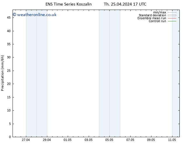 Precipitation GEFS TS Mo 29.04.2024 23 UTC