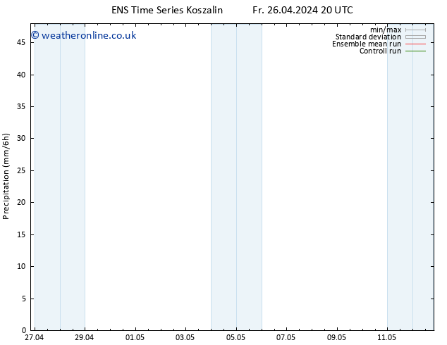 Precipitation GEFS TS We 01.05.2024 02 UTC