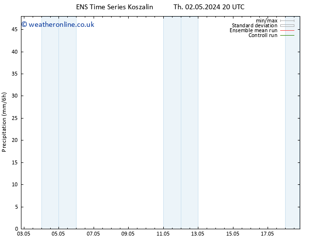 Precipitation GEFS TS Sa 11.05.2024 20 UTC