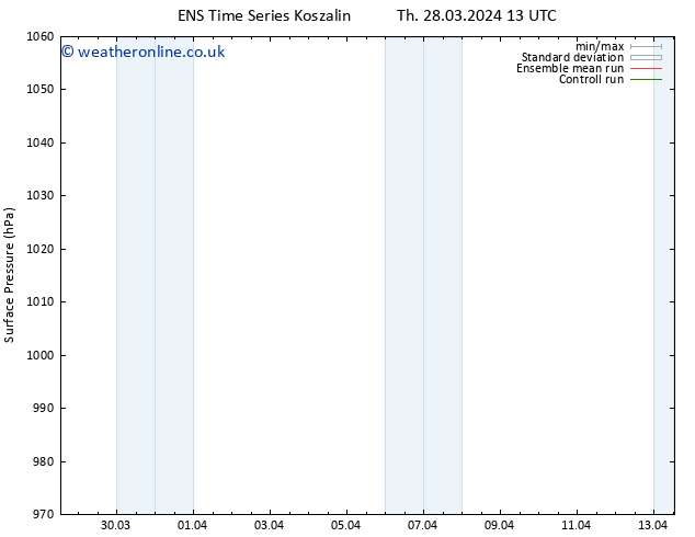 Surface pressure GEFS TS Tu 09.04.2024 19 UTC
