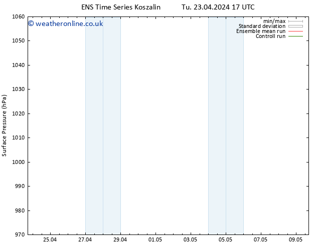 Surface pressure GEFS TS Su 28.04.2024 17 UTC