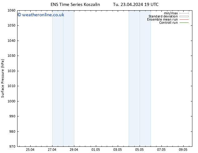 Surface pressure GEFS TS We 24.04.2024 07 UTC