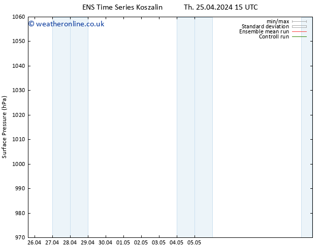 Surface pressure GEFS TS Th 25.04.2024 15 UTC