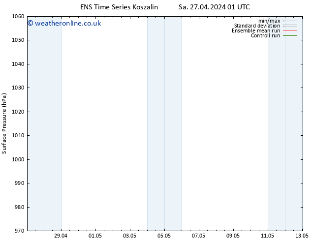 Surface pressure GEFS TS Sa 27.04.2024 01 UTC