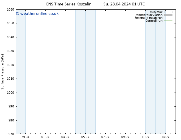 Surface pressure GEFS TS Su 28.04.2024 07 UTC