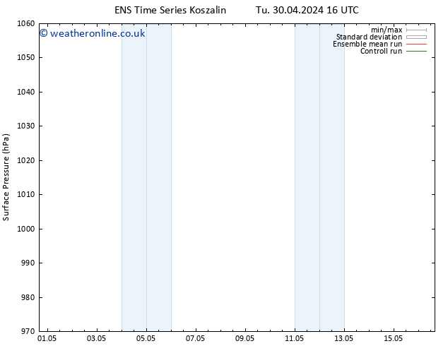 Surface pressure GEFS TS Tu 30.04.2024 22 UTC