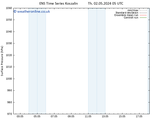 Surface pressure GEFS TS Fr 03.05.2024 05 UTC