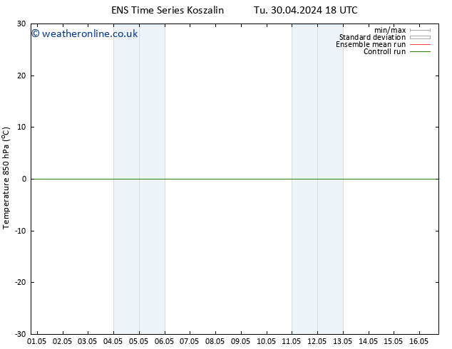 Temp. 850 hPa GEFS TS Fr 03.05.2024 06 UTC