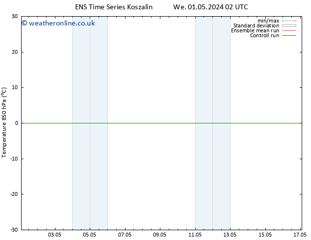 Temp. 850 hPa GEFS TS Mo 06.05.2024 14 UTC