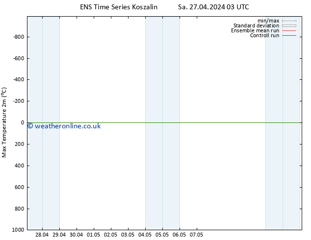 Temperature High (2m) GEFS TS Sa 27.04.2024 15 UTC