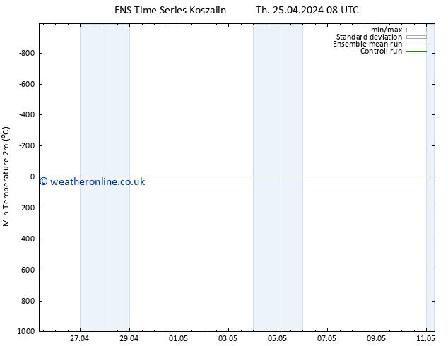 Temperature Low (2m) GEFS TS Th 25.04.2024 14 UTC
