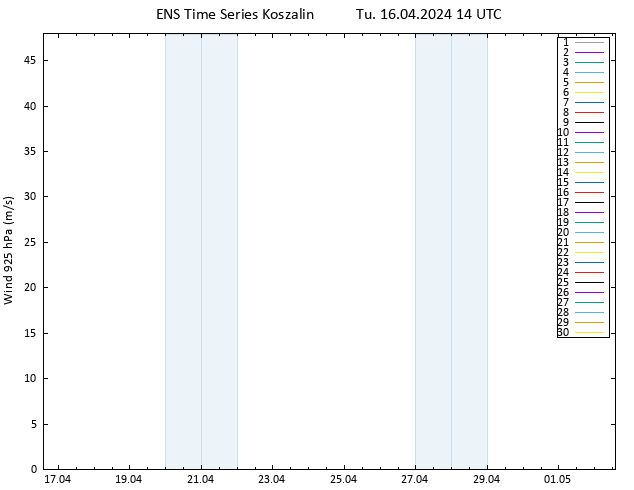 Wind 925 hPa GEFS TS Tu 16.04.2024 14 UTC