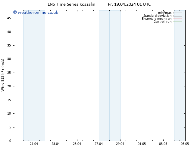 Wind 925 hPa GEFS TS Fr 19.04.2024 13 UTC