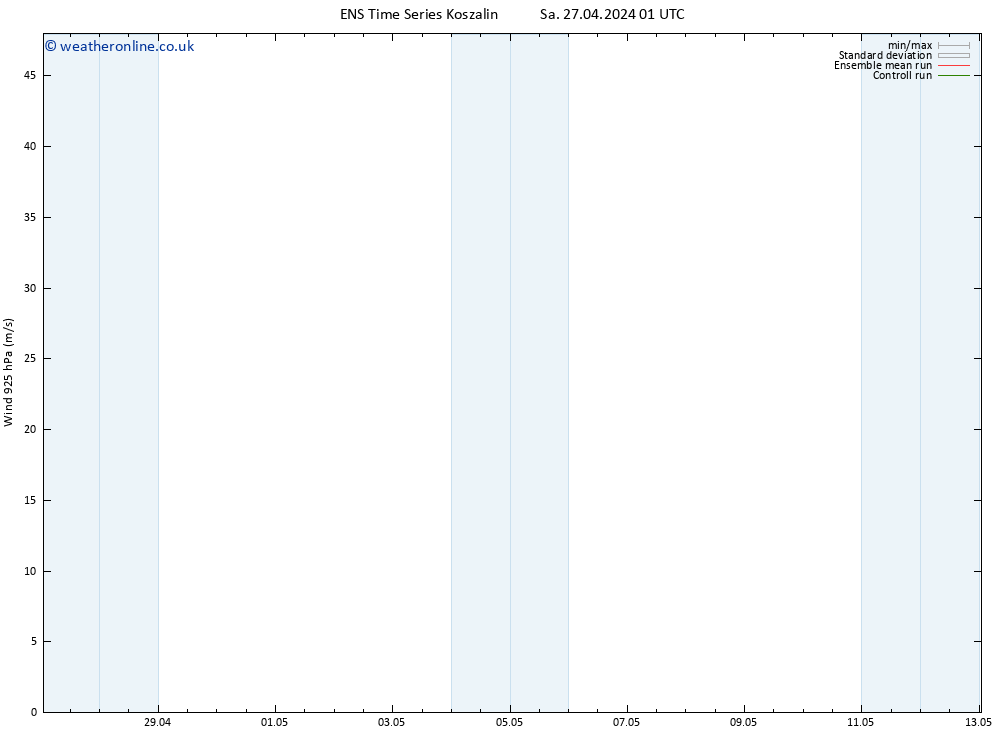 Wind 925 hPa GEFS TS Sa 27.04.2024 07 UTC