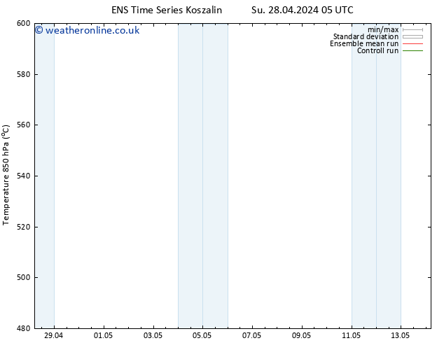 Height 500 hPa GEFS TS Su 28.04.2024 05 UTC