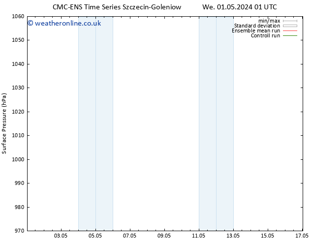 Surface pressure CMC TS We 01.05.2024 07 UTC