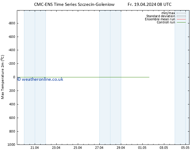 Temperature High (2m) CMC TS Fr 19.04.2024 08 UTC