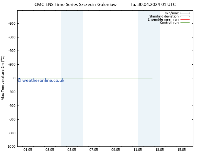 Temperature High (2m) CMC TS Tu 07.05.2024 13 UTC
