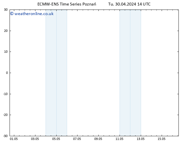 Height 500 hPa ALL TS Tu 30.04.2024 20 UTC