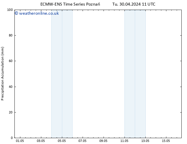 Precipitation accum. ALL TS Tu 30.04.2024 17 UTC