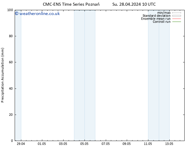 Precipitation accum. CMC TS Fr 10.05.2024 16 UTC