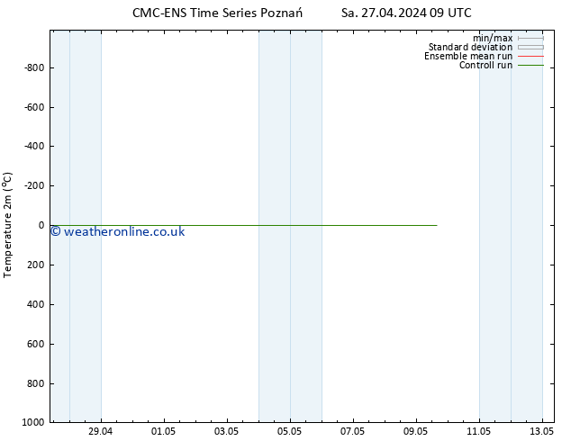 Temperature (2m) CMC TS Tu 30.04.2024 21 UTC