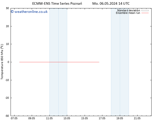 Temp. 850 hPa ECMWFTS We 08.05.2024 14 UTC