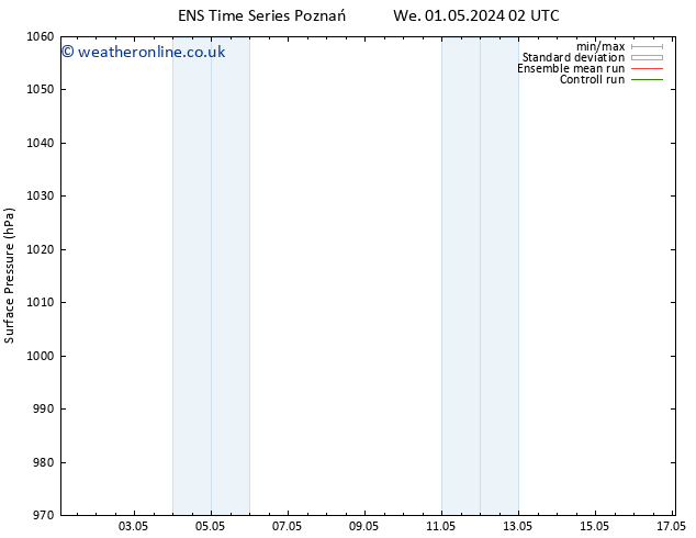 Surface pressure GEFS TS Th 09.05.2024 02 UTC