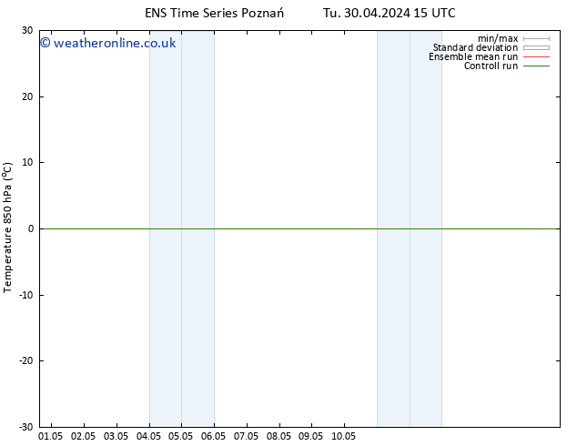 Temp. 850 hPa GEFS TS Fr 03.05.2024 03 UTC