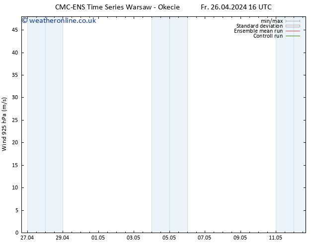 Wind 925 hPa CMC TS Fr 26.04.2024 16 UTC