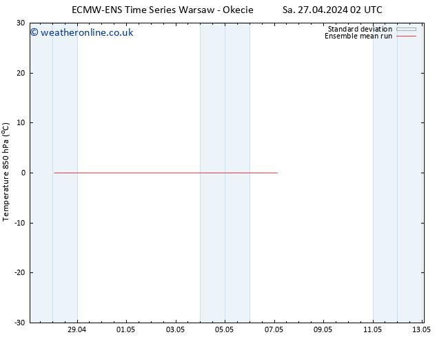 Temp. 850 hPa ECMWFTS Su 28.04.2024 02 UTC