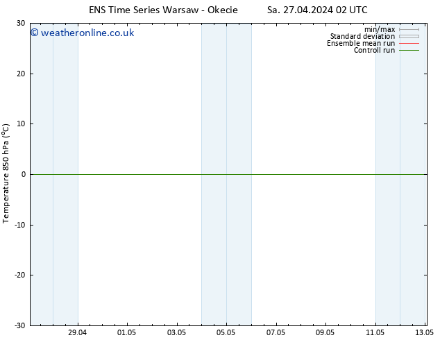 Temp. 850 hPa GEFS TS Sa 27.04.2024 08 UTC