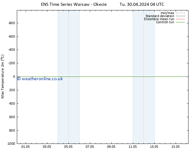 Temperature High (2m) GEFS TS Mo 06.05.2024 22 UTC