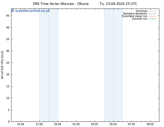 Wind 925 hPa GEFS TS We 24.04.2024 05 UTC