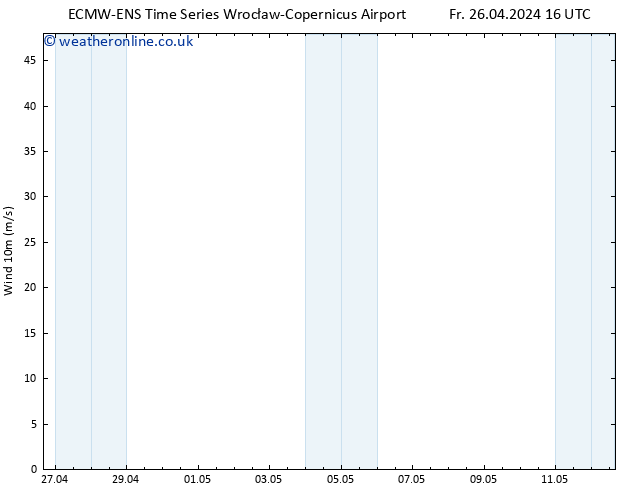 Surface wind ALL TS Su 12.05.2024 16 UTC