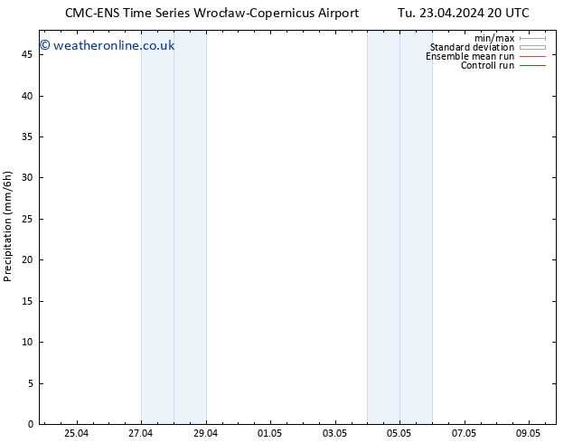 Precipitation CMC TS Tu 23.04.2024 20 UTC