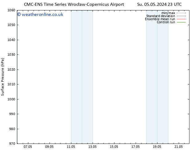 Surface pressure CMC TS Sa 18.05.2024 05 UTC