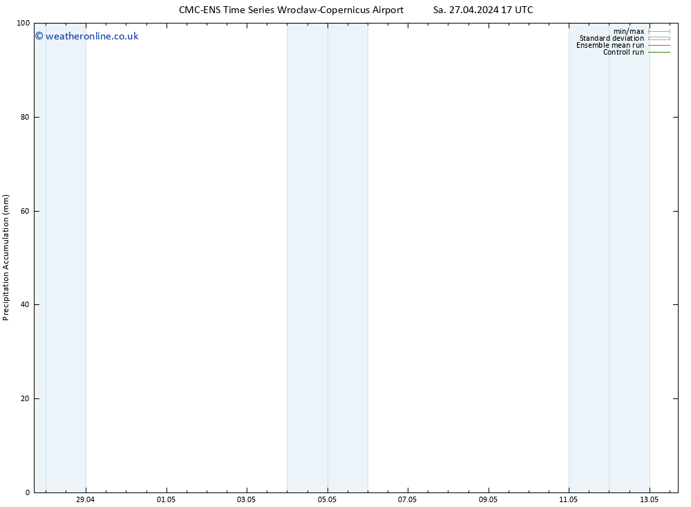 Precipitation accum. CMC TS Th 09.05.2024 23 UTC