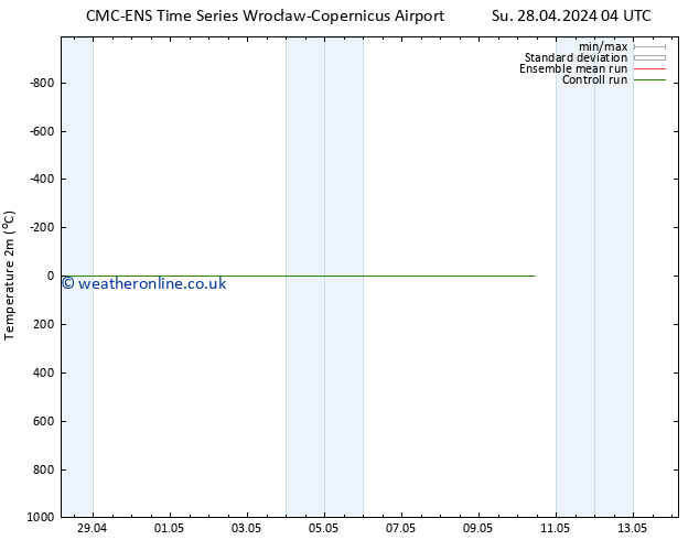 Temperature (2m) CMC TS Su 28.04.2024 16 UTC