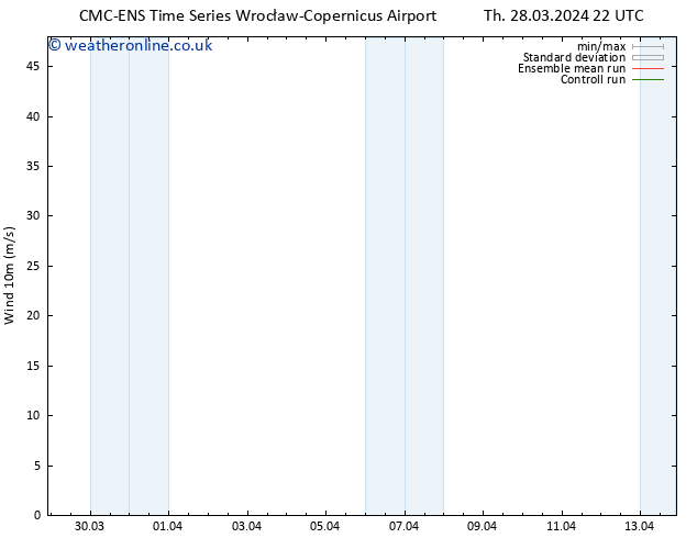 Surface wind CMC TS Fr 29.03.2024 10 UTC