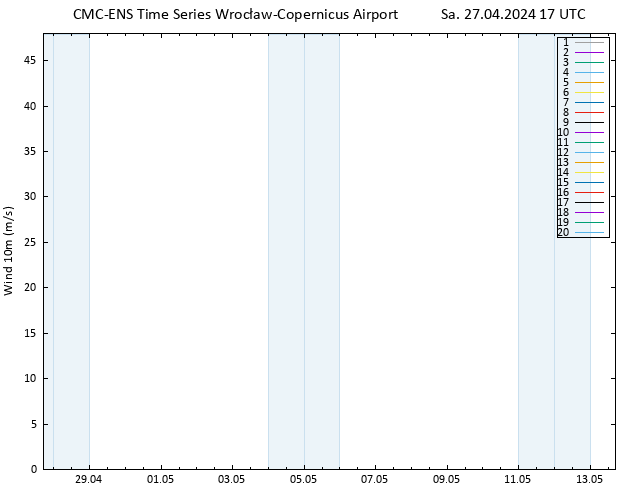 Surface wind CMC TS Sa 27.04.2024 17 UTC