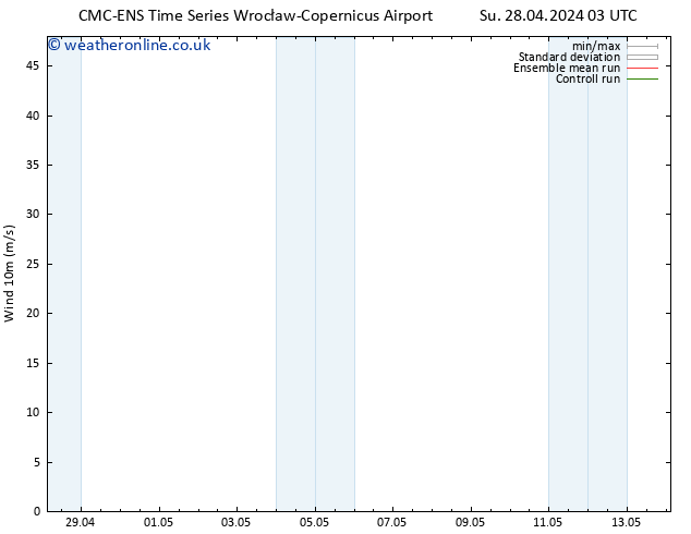 Surface wind CMC TS Su 28.04.2024 15 UTC