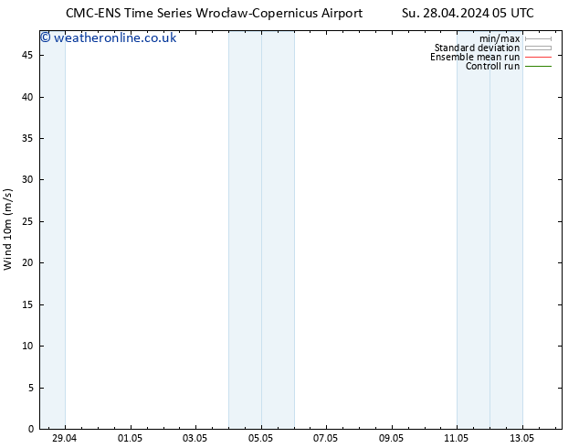 Surface wind CMC TS Su 28.04.2024 05 UTC