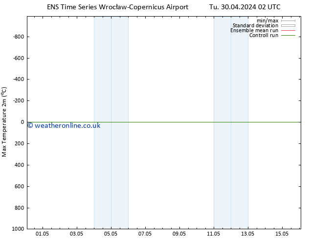 Temperature High (2m) GEFS TS Mo 06.05.2024 20 UTC
